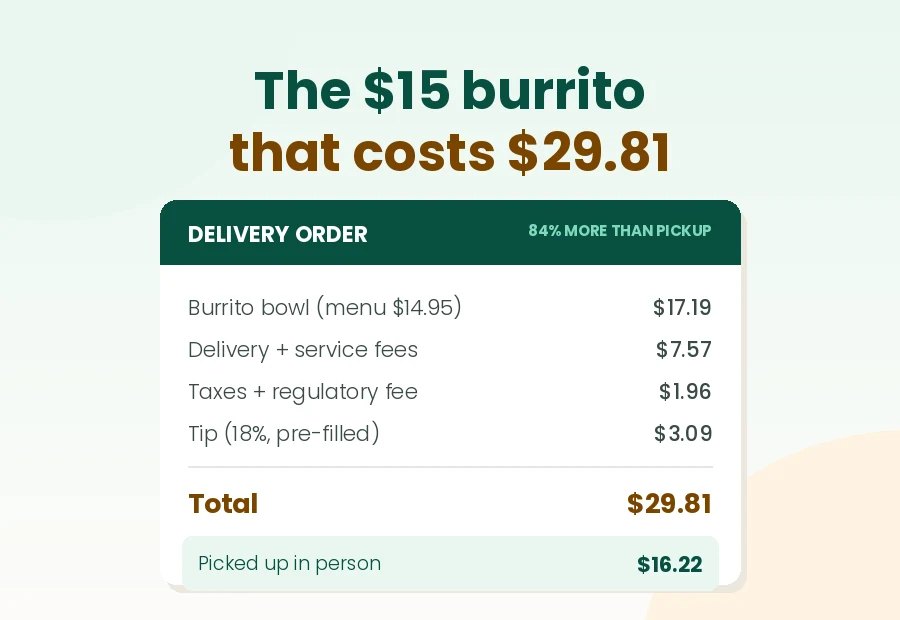 What You Actually Pay for a $15 Burrito on DoorDash — and Four Ways to Stop